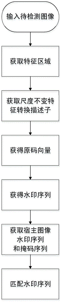 基于圖像內(nèi)容的魯棒可逆水印嵌入與檢測(cè)方法與流程