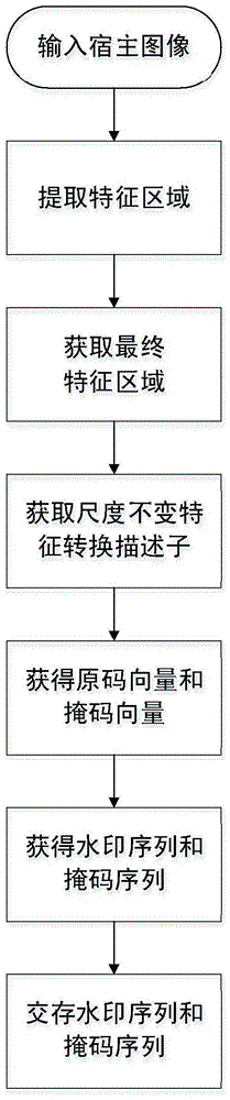 基于圖像內(nèi)容的魯棒可逆水印嵌入與檢測方法與流程