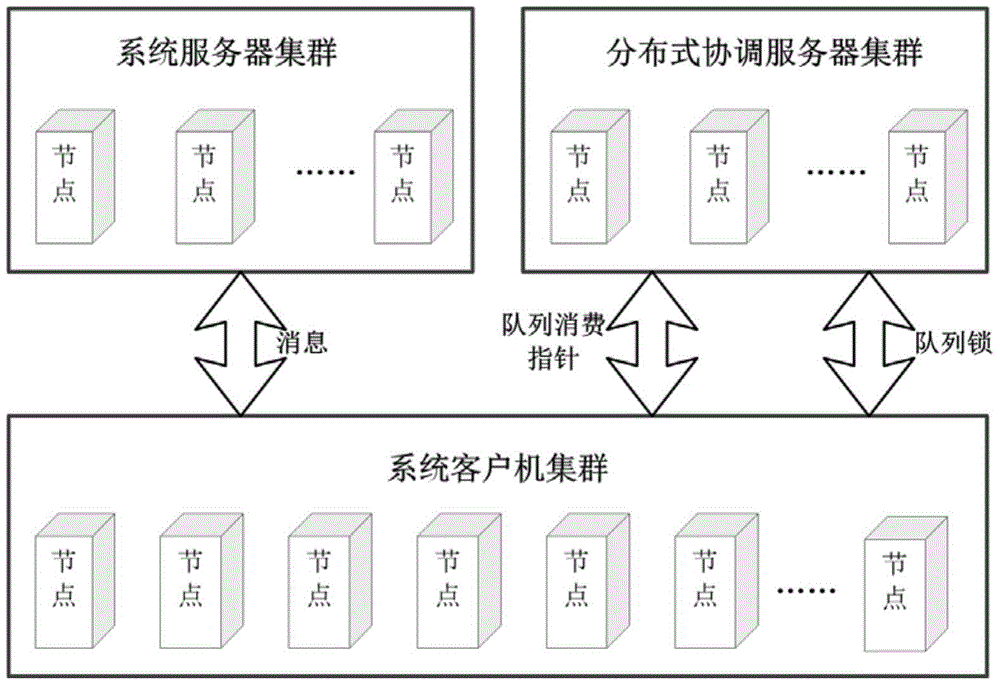 一种增加消息队列模型的发布/订阅系统及其工作方法与流程