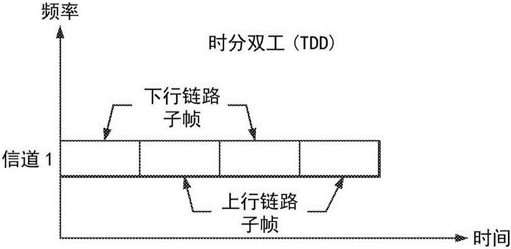 一种重新配置时分双工TDD上行/下行链路UL/DL配置的方法、基站及计算机可读介质与流程