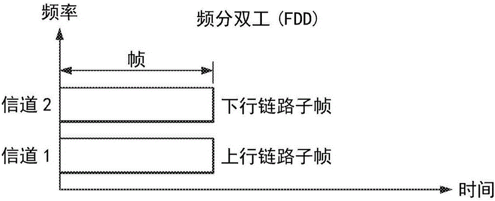 一种重新配置时分双工TDD上行/下行链路UL/DL配置的方法、基站及计算机可读介质与流程