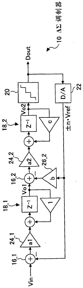 ΔΣ调制器以及ΔΣ型A/D变换器的制作方法与工艺