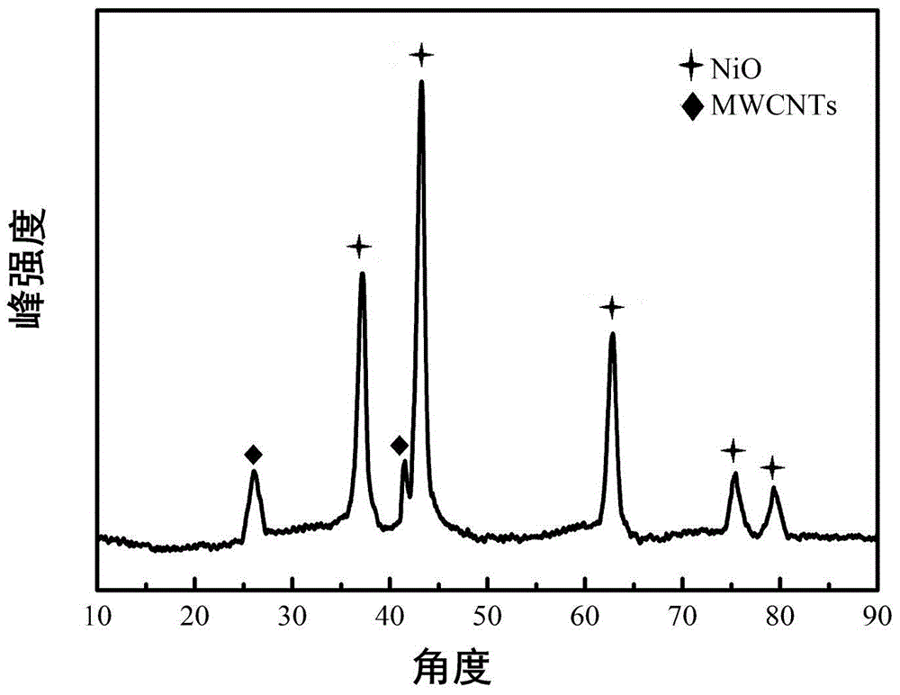 氢氧化镍xrd图片