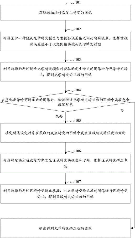 一种图像处理方法和设备与流程