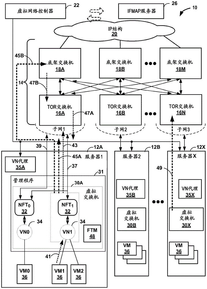 针对虚拟网络分组流的物理路径确定的制作方法与工艺