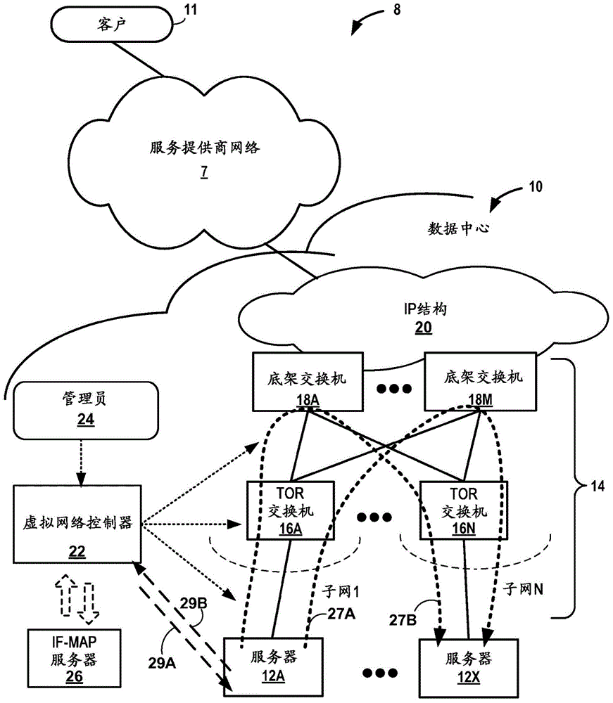 针对虚拟网络分组流的物理路径确定的制作方法与工艺