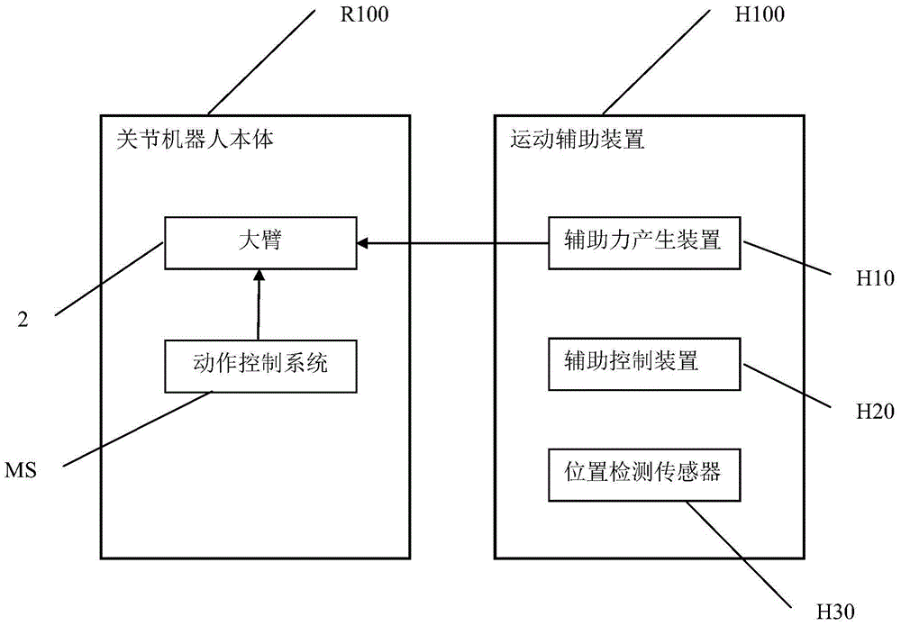 具有運動輔助裝置的關(guān)節(jié)機(jī)器人的制作方法