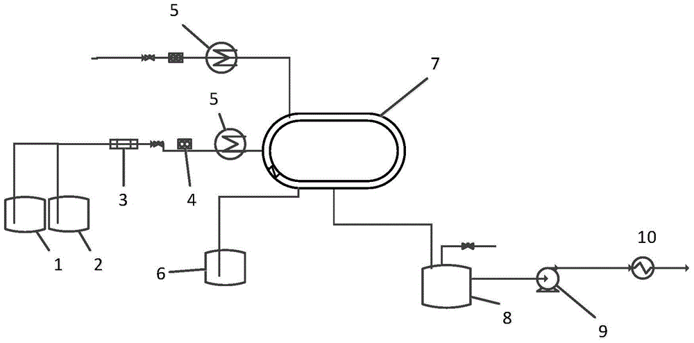 一种环型多层套管膜反应器及使用其生产(甲基)丙烯酸酯的方法与流程