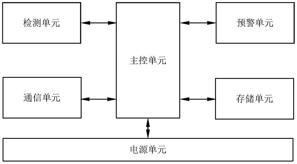 一种高速公路路侧预警装置的制作方法