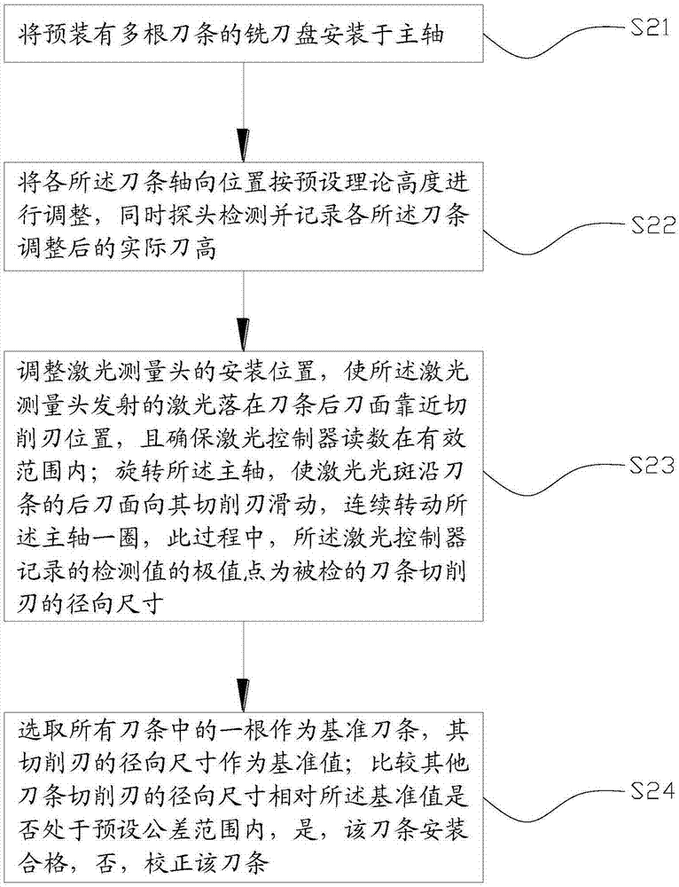 銑刀盤的校正方法、裝置與流程