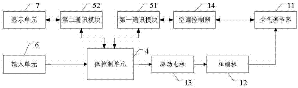 一種汽車空調(diào)系統(tǒng)測試裝置的制作方法