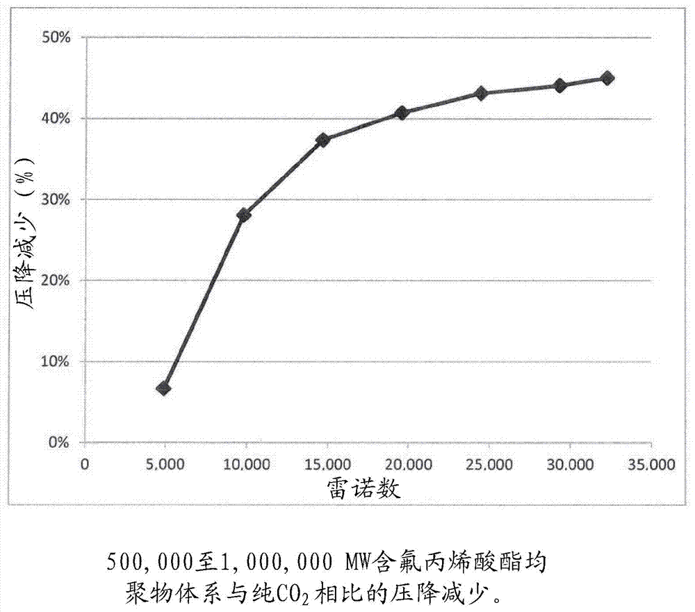 压裂流体组合物及其使用方法与流程