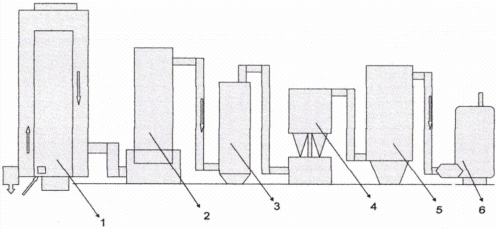 一种让生物质废弃物提炼燃气供给锅炉热源并联产炭油的装置与工艺的制作方法