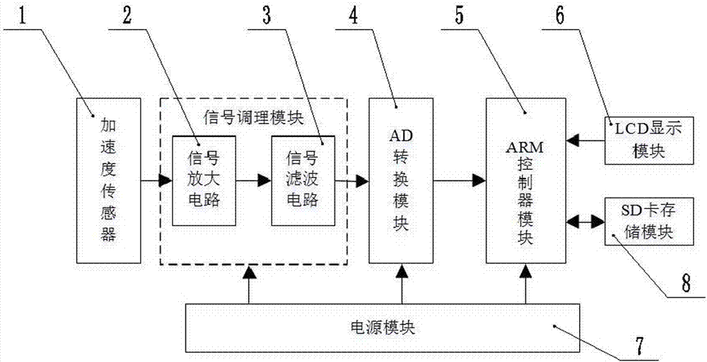 一種基于應(yīng)力波法的錨桿無(wú)損檢測(cè)方法及設(shè)備與流程