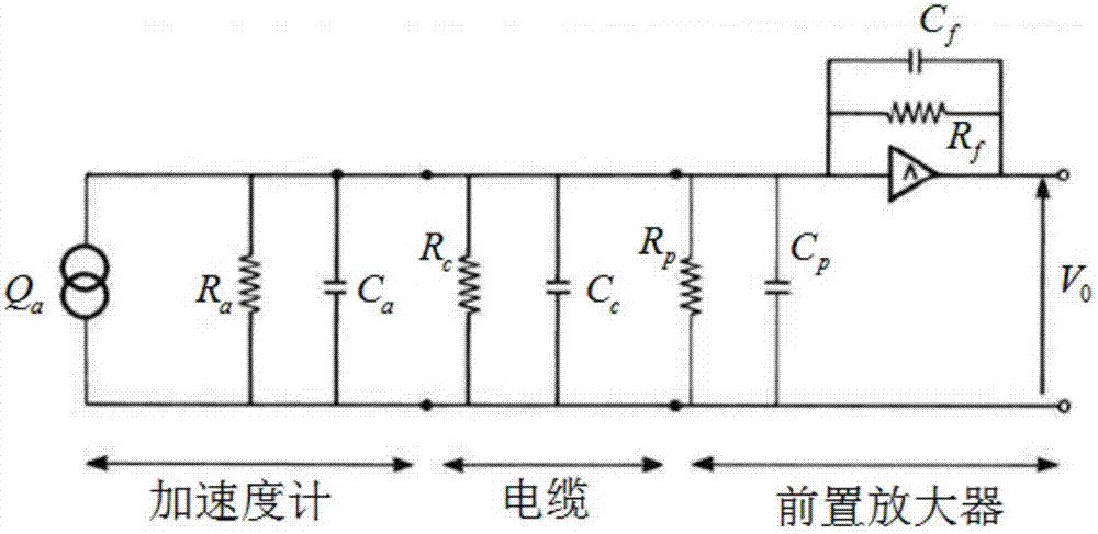 一種變電站主噪聲設(shè)備隔聲罩隔聲量測試方法及系統(tǒng)與流程