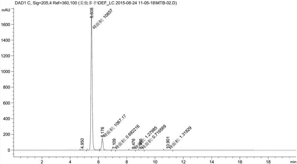 高效液相色譜檢測(cè)美他多辛有關(guān)物質(zhì)的方法與流程