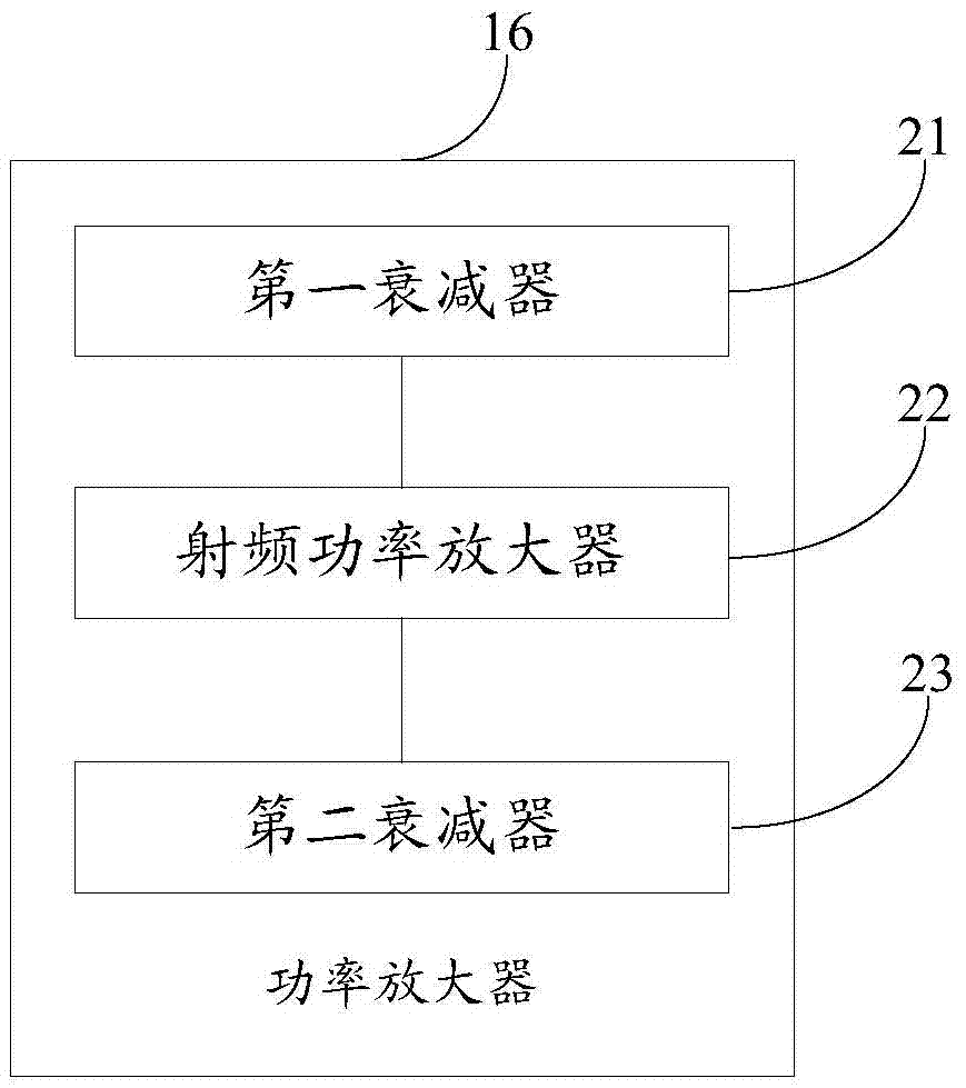 應(yīng)答器測(cè)試臺(tái)系統(tǒng)及測(cè)試方法與流程