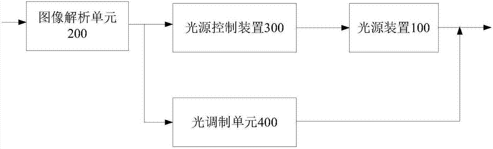 投影装置及其控制方法与流程