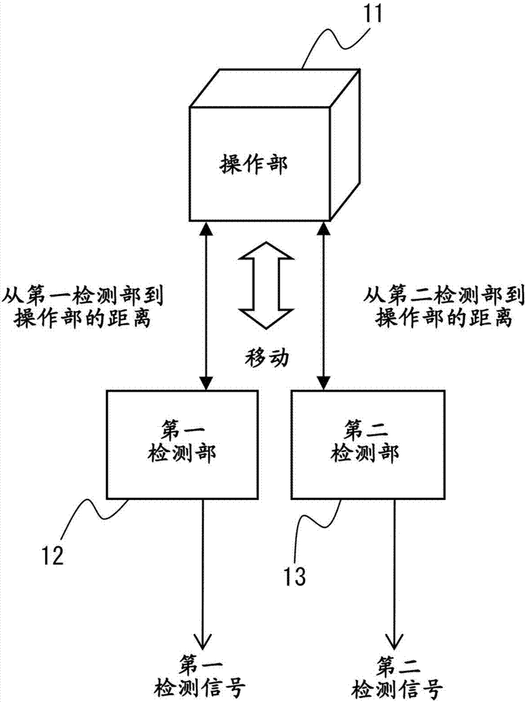 生成安全輸入信號的開關裝置以及數值控制系統(tǒng)的制作方法