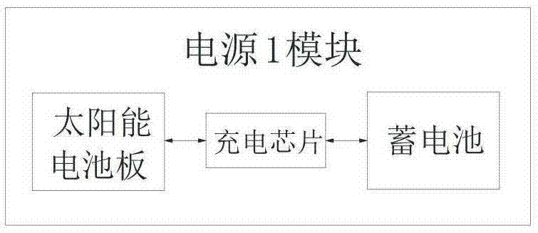 高性能數(shù)據(jù)采集裝置的制作方法