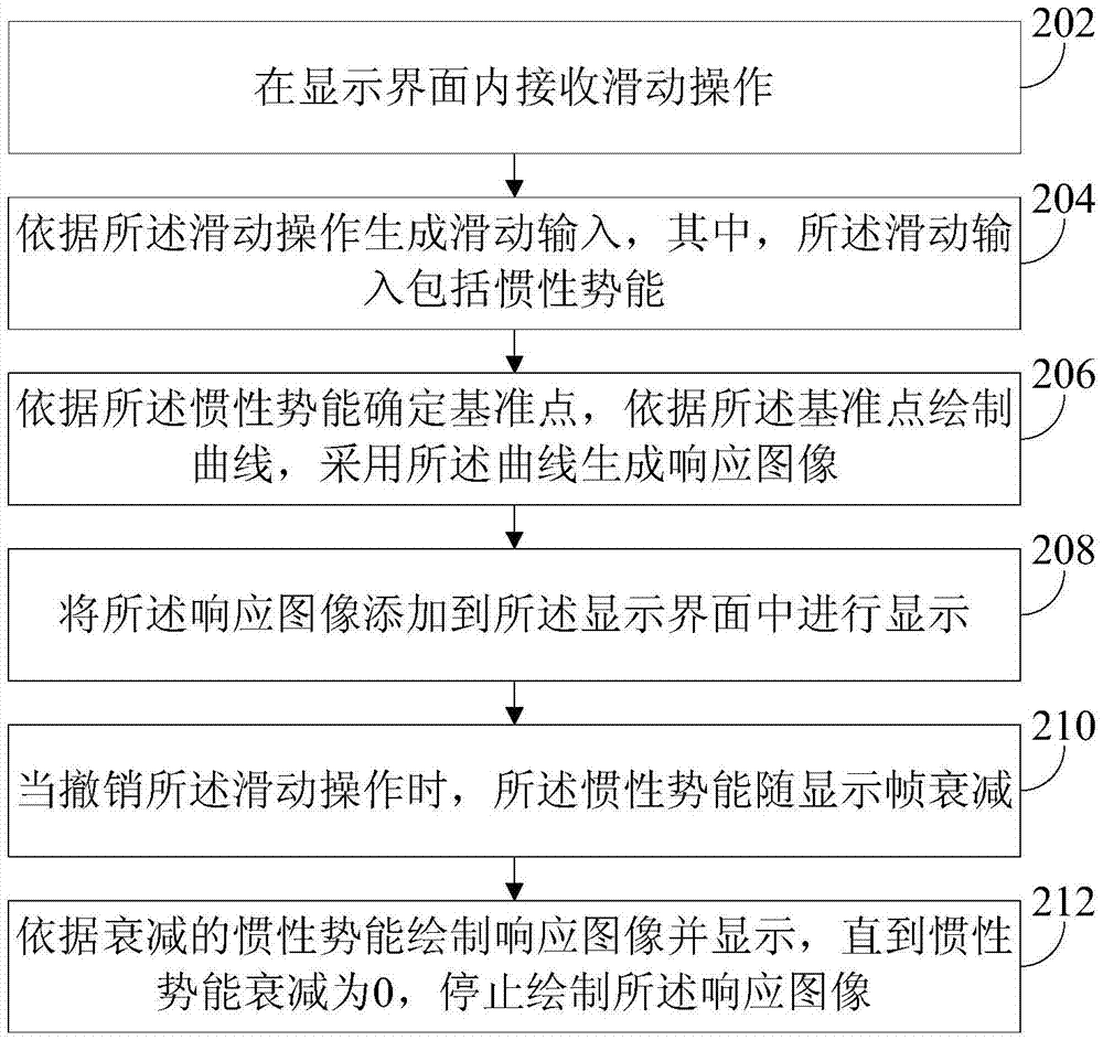 界面操作的處理方法、裝置和智能終端與流程