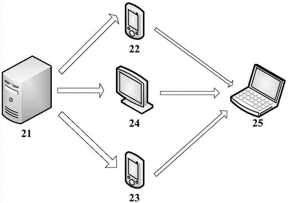 計(jì)算機(jī)功耗測試方法以及裝置與流程