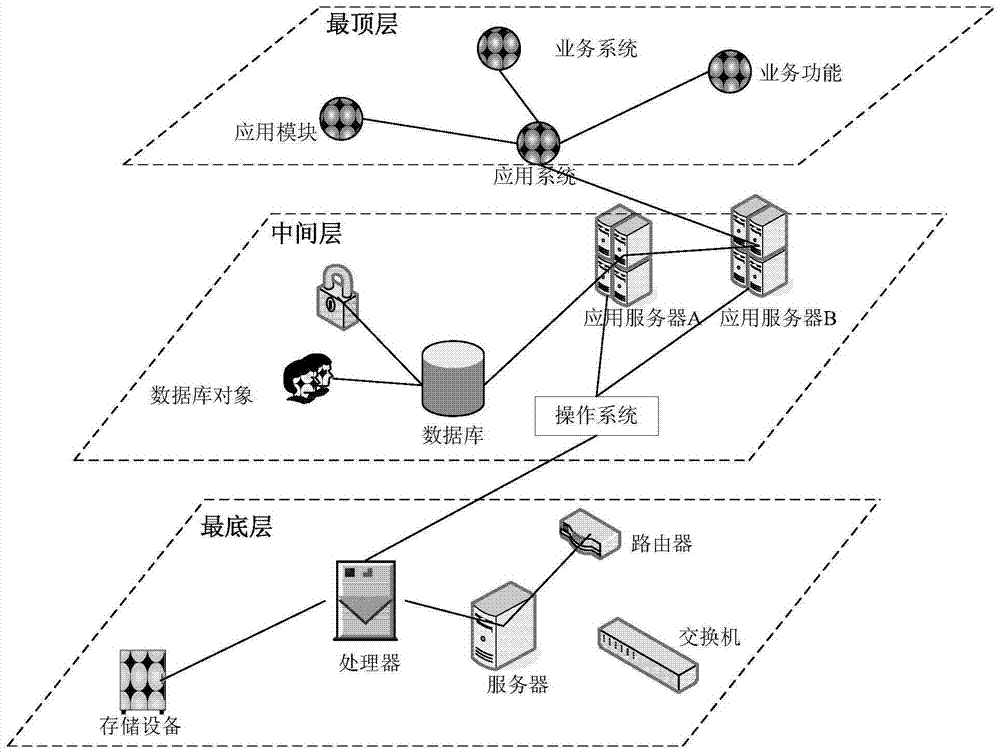 一种Web系统的性能分析方法和装置与流程