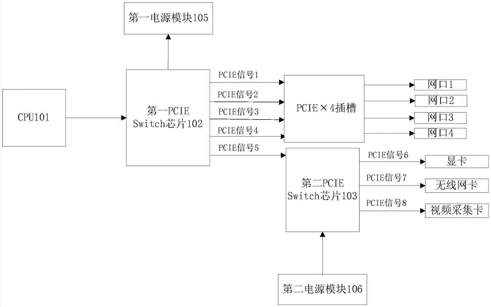 一种基于PCIE Switch的PCIE信号扩展系统及方法与流程