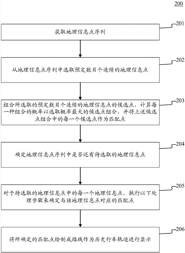 基于电子地图的历史行车轨迹显示方法和装置与流程