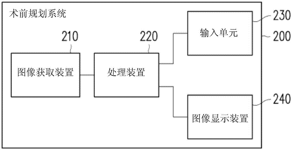 术前规划系统及术前规划方法与流程