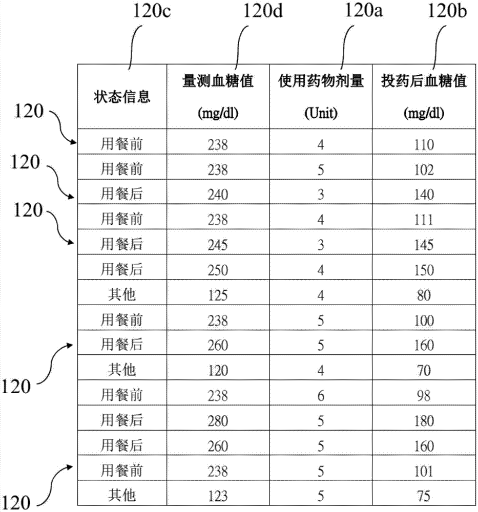 自動(dòng)獲取治療紀(jì)錄的系統(tǒng)的制作方法與工藝