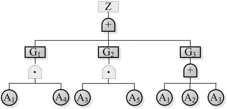 一種基于對(duì)比完備與不完備信息的系統(tǒng)功能結(jié)構(gòu)分析方法與流程