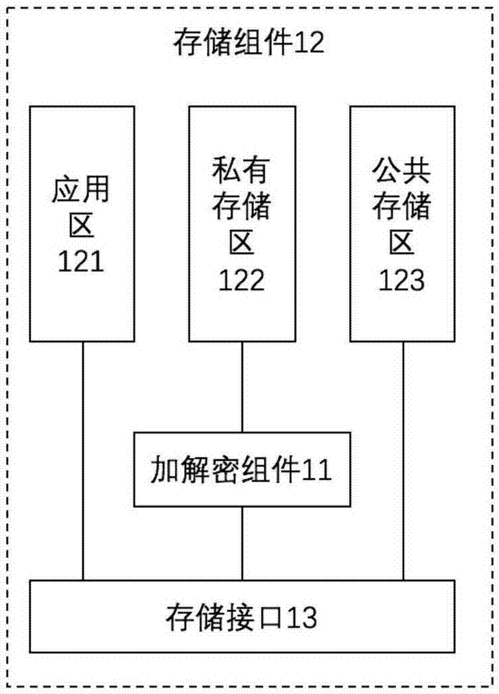 一種基于生物識(shí)別技術(shù)的電子裝置的制作方法