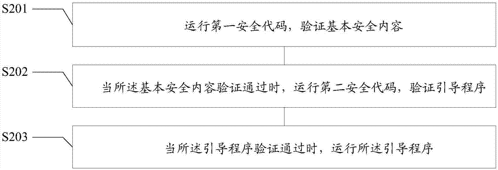 终端设备及其启动方法与流程