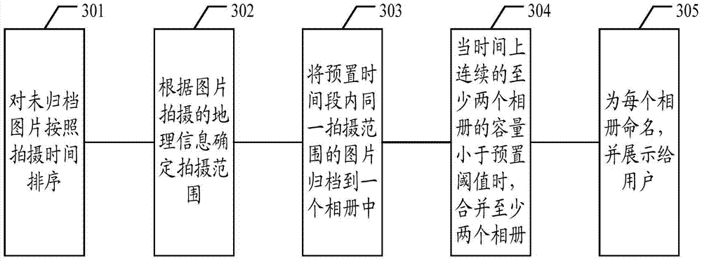 一种图片归档的方法及装置与流程