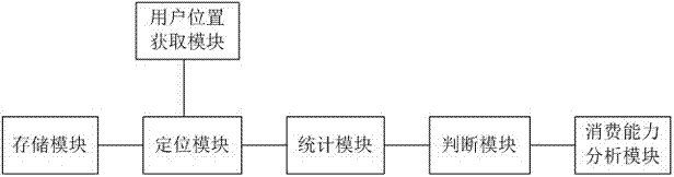 数据关联系统与方法与流程