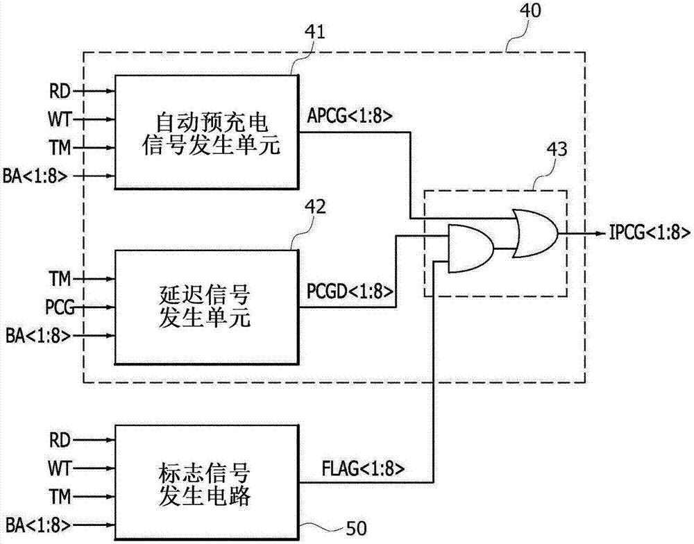 半導(dǎo)體器件和包括它的半導(dǎo)體系統(tǒng)的制作方法與工藝