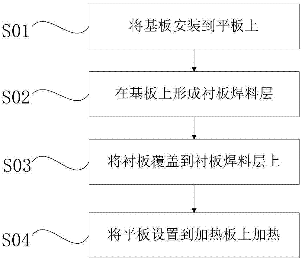 一種焊接IGBT模塊的方法與流程