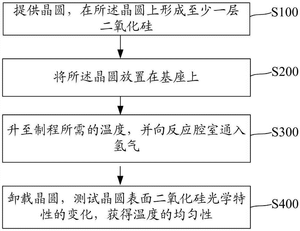 监测基座温度均匀性的方法与流程