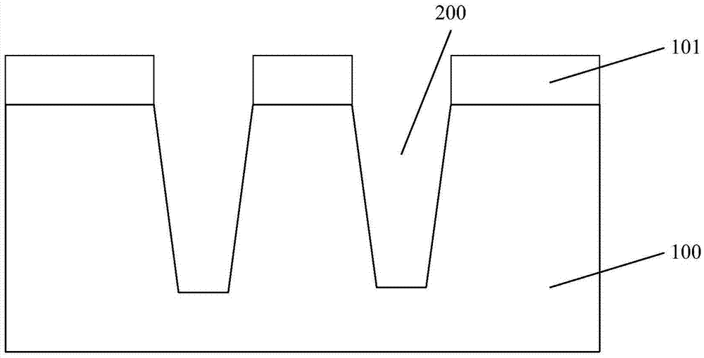 淺溝槽隔離結(jié)構(gòu)及其形成方法與流程