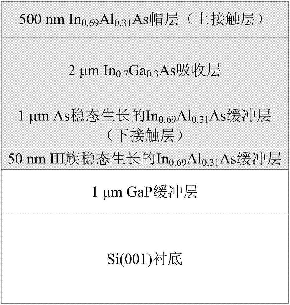 一種Si(001)襯底上高In組分InGaAs探測器及其制備方法與流程