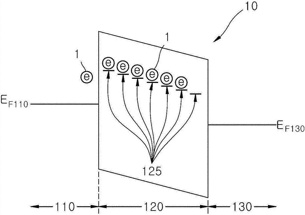 開(kāi)關(guān)器件及包括其作為選擇器件的電阻式隨機(jī)存取存儲(chǔ)器的制作方法與工藝