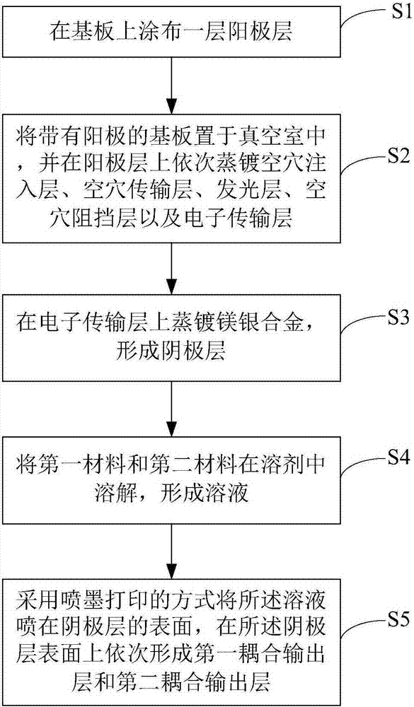 頂發(fā)光器件及其制備方法與流程