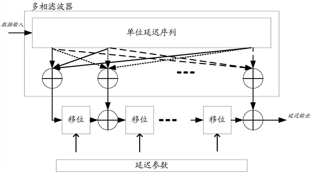 射频功率放大器及其包络信号的处理方法、装置与流程