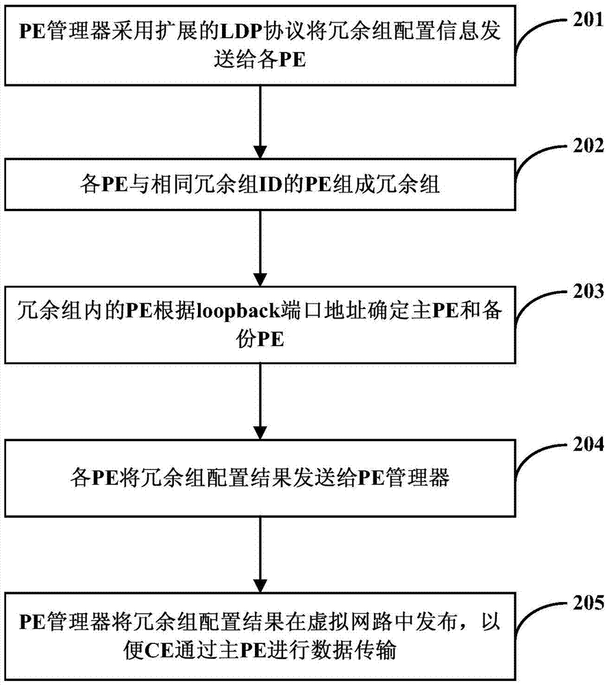 用于提高虛擬網(wǎng)絡(luò)可靠性的方法和系統(tǒng)與流程