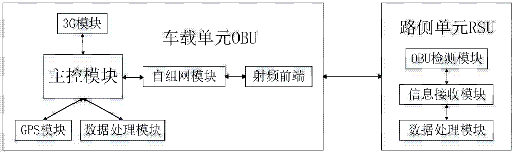 认知车载自组网中协作频谱感知方法与流程