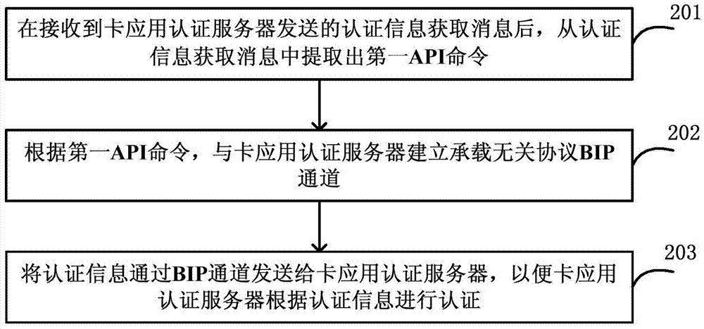 用于實(shí)現(xiàn)移動認(rèn)證的方法、裝置和系統(tǒng)與流程