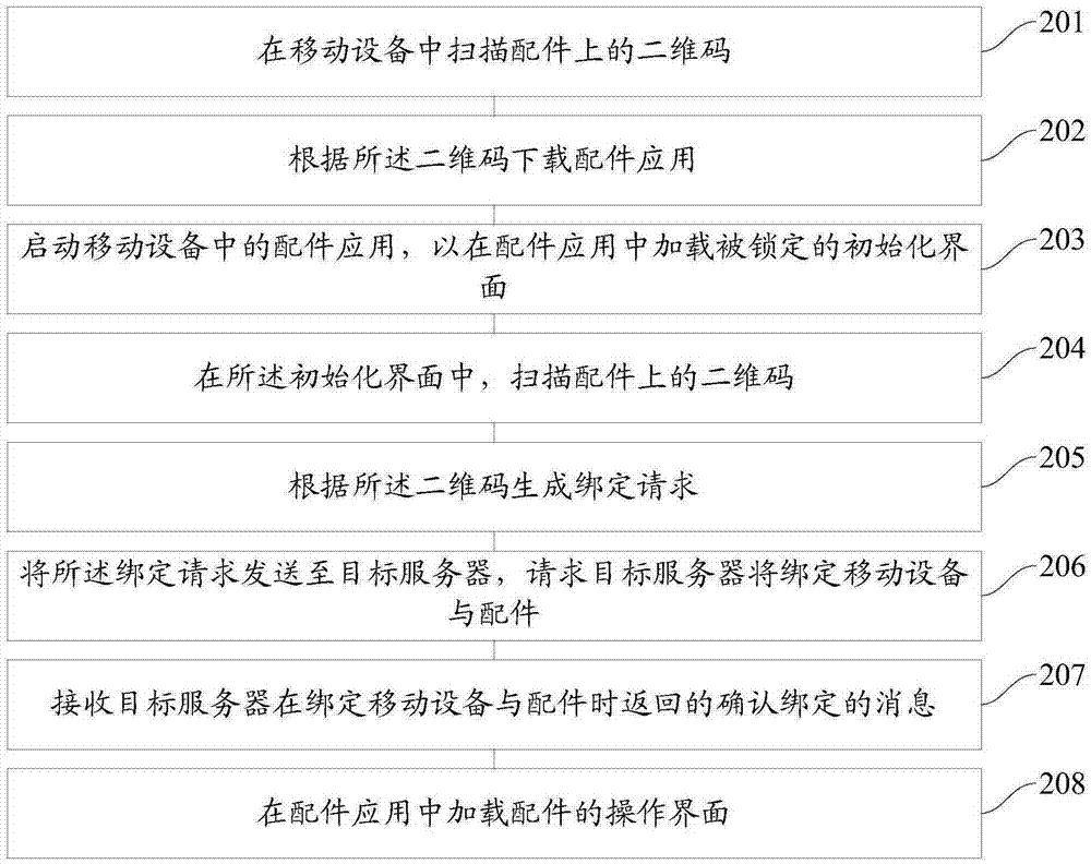 一種移動設(shè)備與配件的綁定方法和裝置與流程