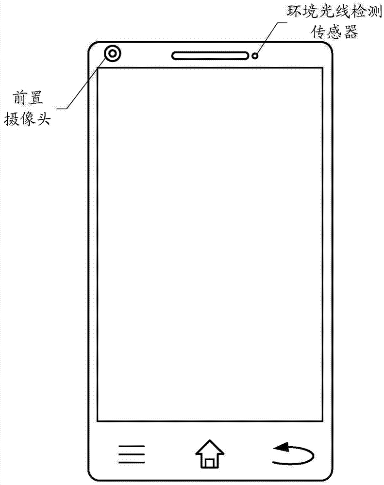 电子设备的制作方法与工艺