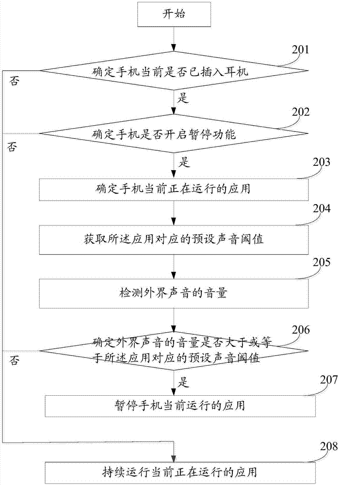 一种音量调整方法及装置与流程